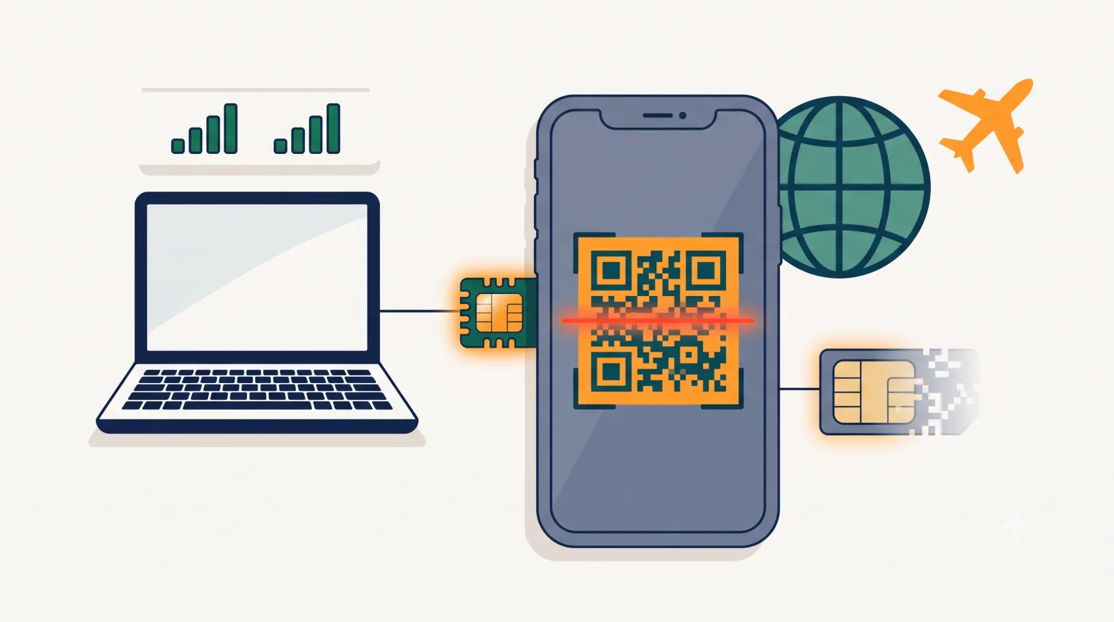 eSIM Nedir ve Nasıl Kurulur? Türkiye Kullanımı ve Yurt Dışı Seyahat Rehberi