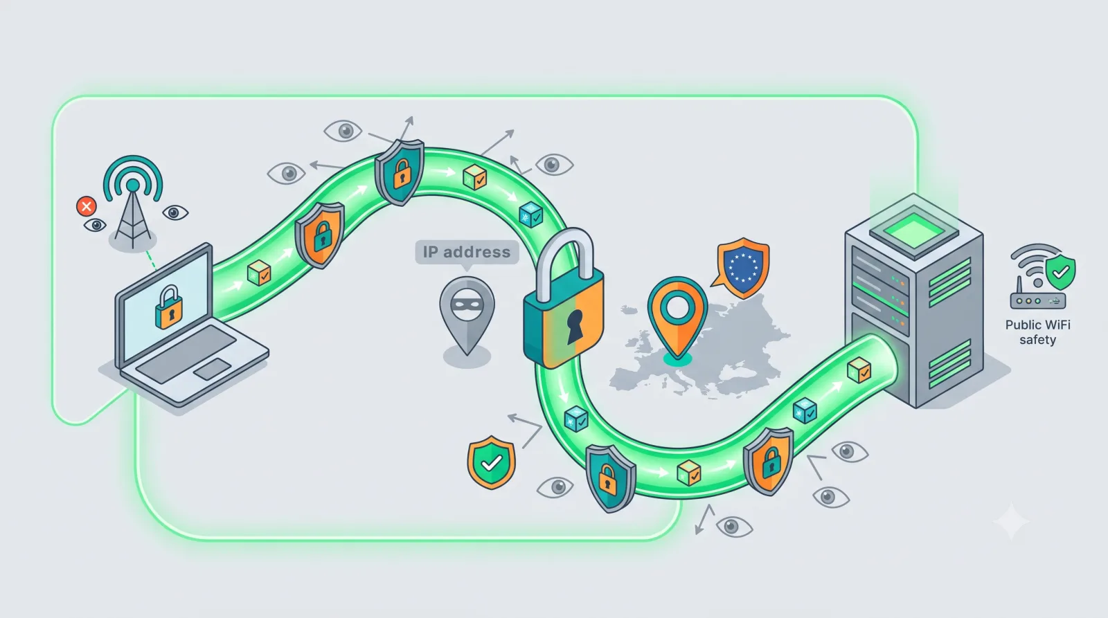 VPN Nedir, Ne İşe Yarar ve Gerçekten Güvenli mi?