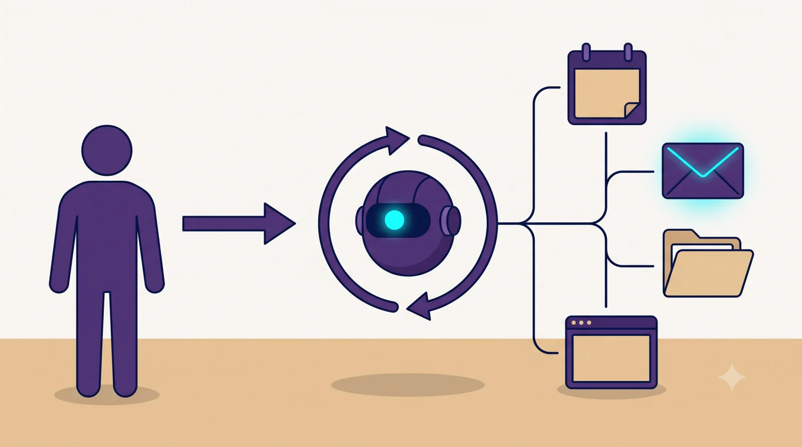 Yapay Zeka Ajanı (AI Agent) Nedir? Sohbet Robotundan Farkı ve Günlük Hayatta Kullanımı